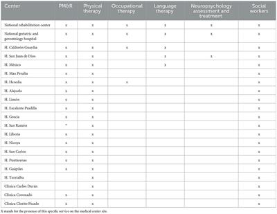 Overcoming barriers in the implementation of stroke care rehabilitation in a public hospital in Costa Rica